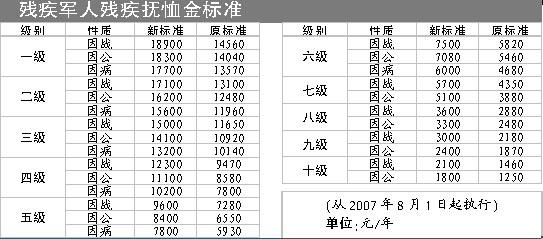 最新伤残标准概述及其深远影响