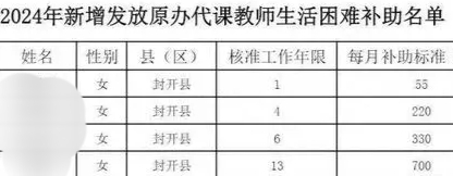 原民办教师政策更新与关怀延伸，最新消息解读