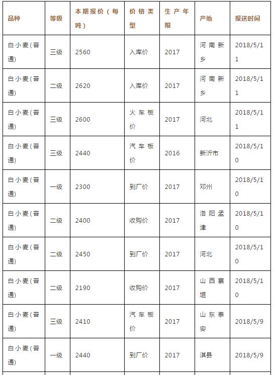 山西小麦价格最新行情解析