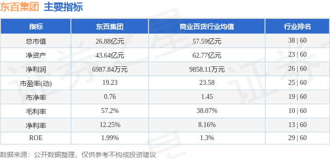 东百集团最新消息全面解读