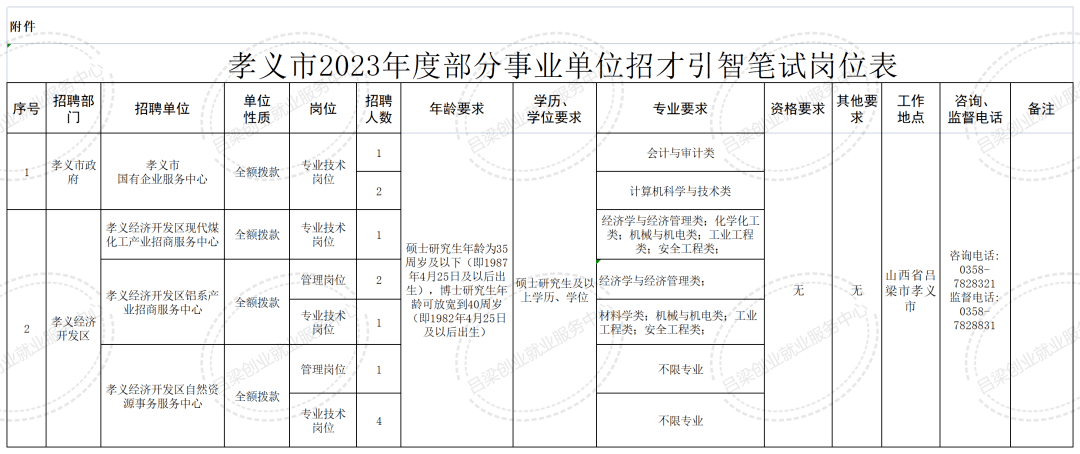 孝义市最新招聘信息全面解析