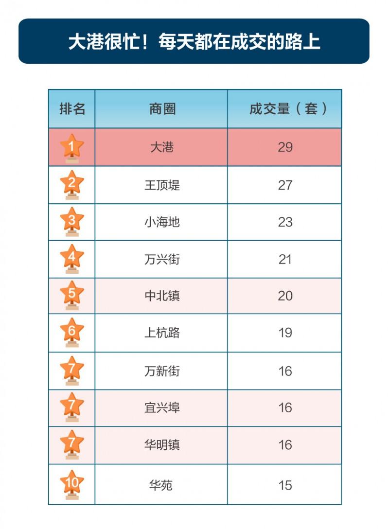 大港二手房市场最新动态深度剖析