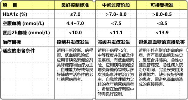 最新血糖标准解读，2022年理解与实践指南