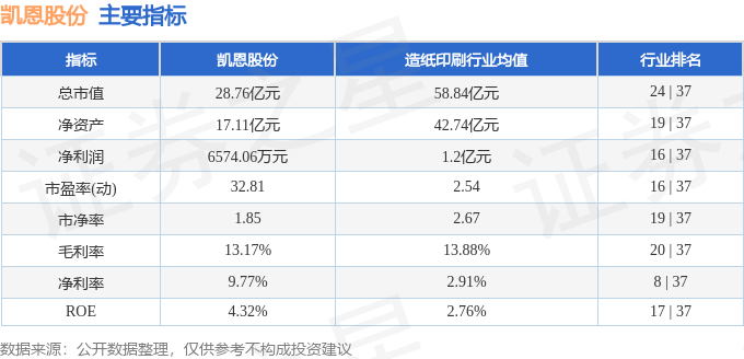 凯恩股份引领行业变革，迈向发展新高度