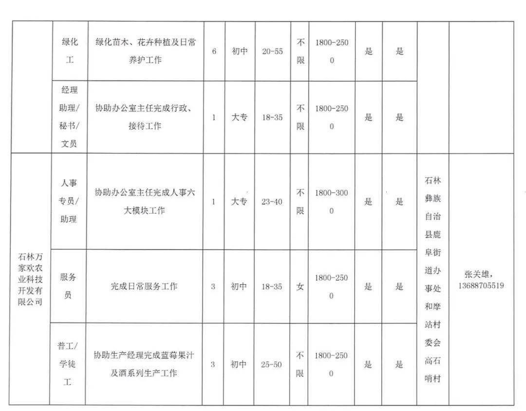 石林招聘网最新招聘动态及其社会影响概述