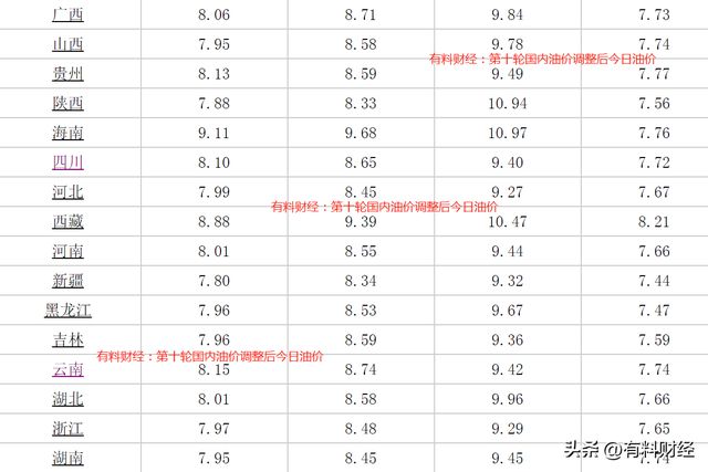 中国石油价格最新动态，市场走势分析与未来展望