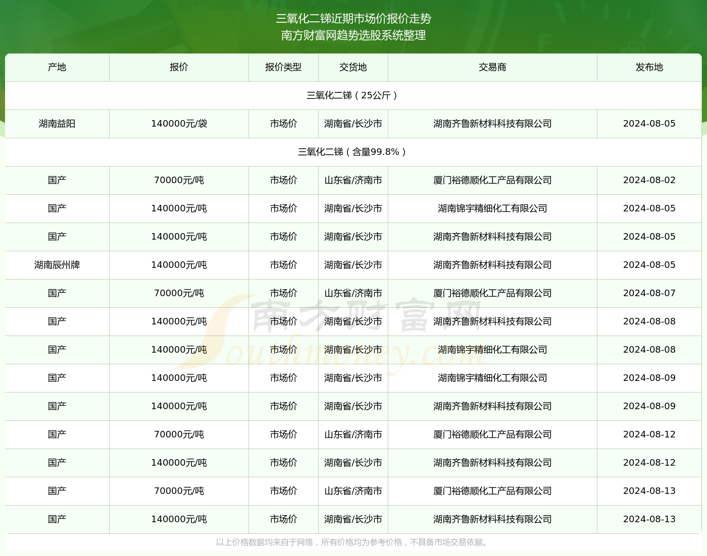 今日锑价动态解析，最新价格分析与趋势预测