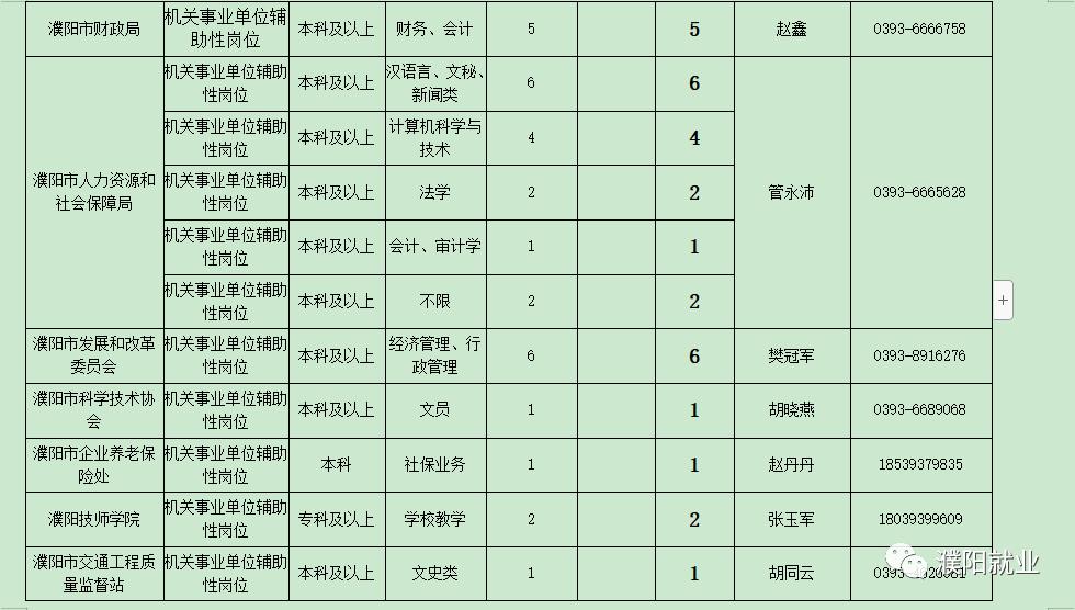 濮阳最新招聘动态，职业发展无限可能