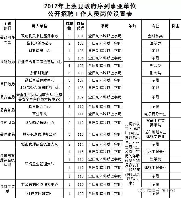 梦寐以求的温柔 第2页