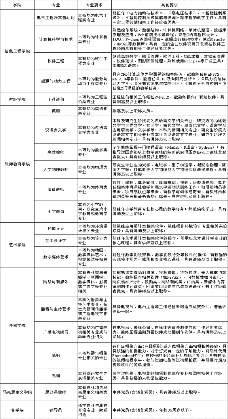 宁夏银川最新招聘信息汇总