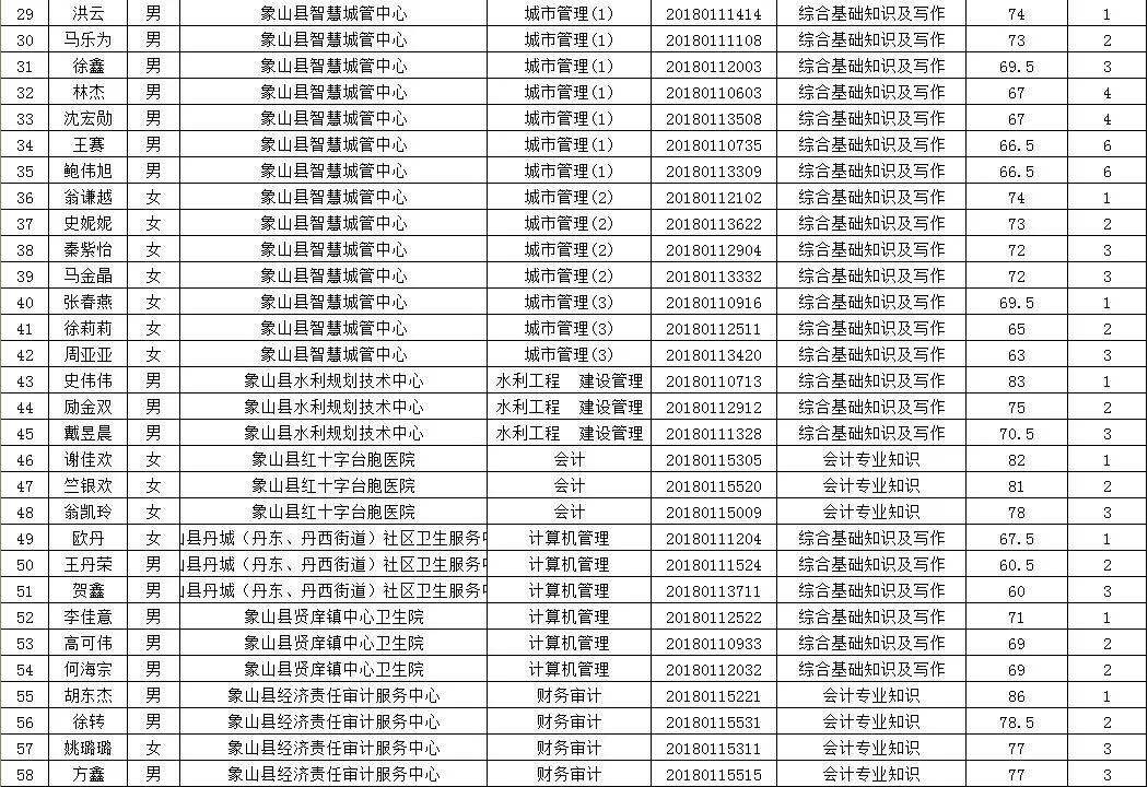 象山最新招聘动态与职业发展机遇概览