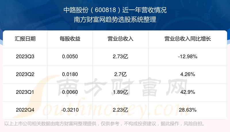 中路股份最新消息全面解读与分析