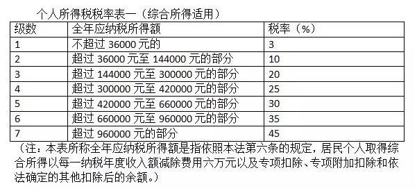 个税调整最新动态2018，改革进展与影响深度解析