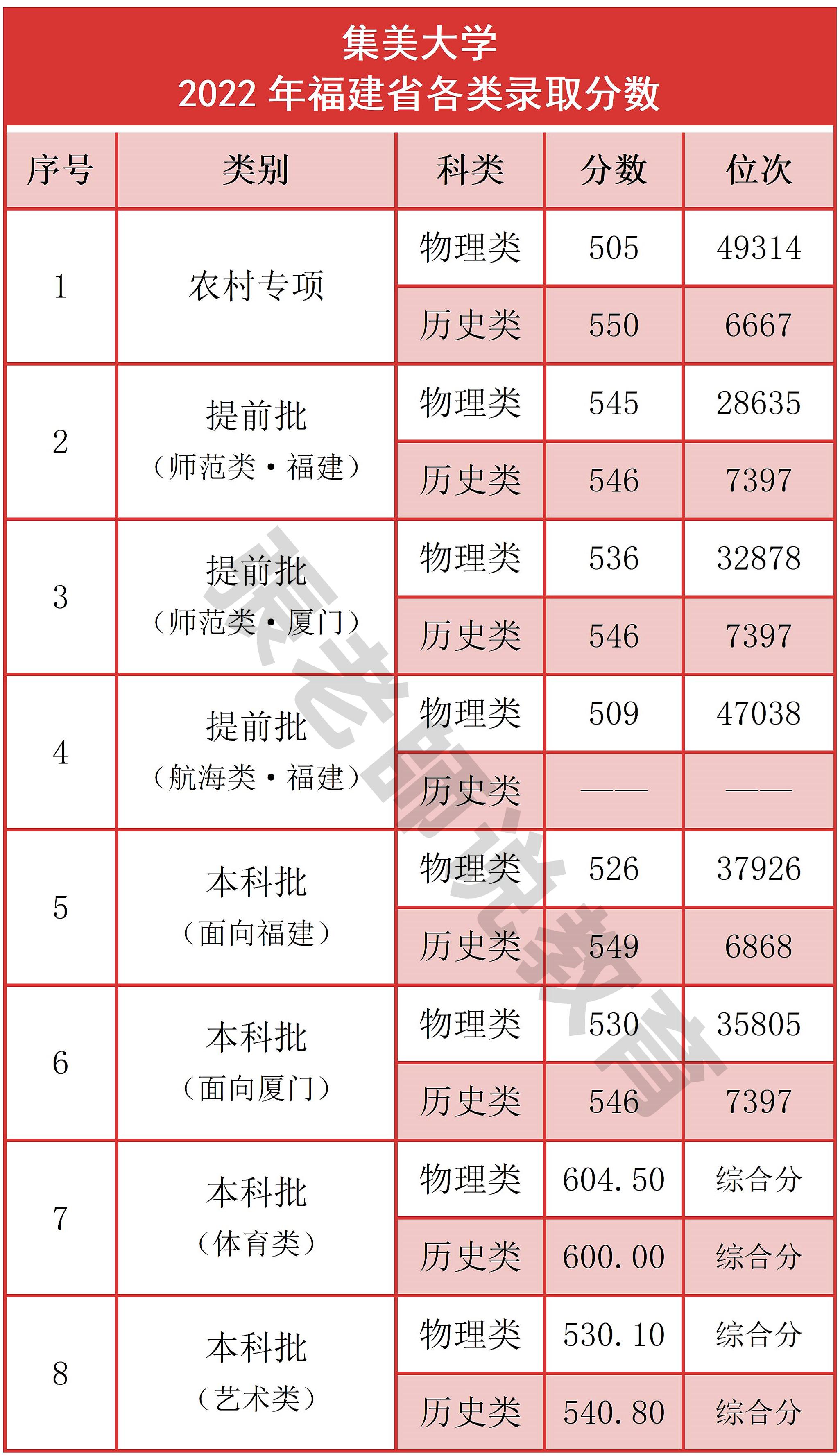 骆俊名 第2页