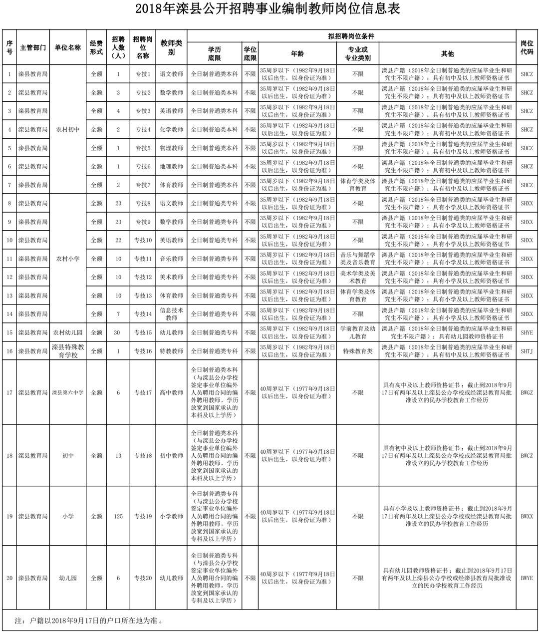 滦县最新招聘信息汇总