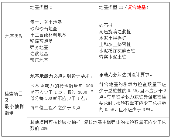 最新桩基验收规范深度解读与解析