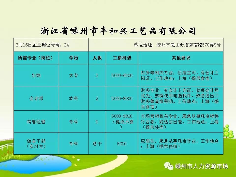 柳市最新招聘信息总览