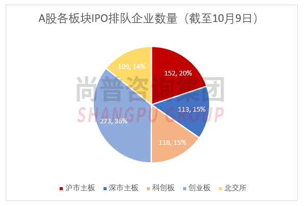 最新IPO排队企业名单，行业翘楚展望未来发展