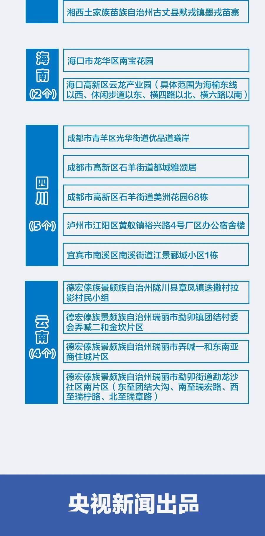 中高风险地区最新概况分析，风险区域动态及应对策略