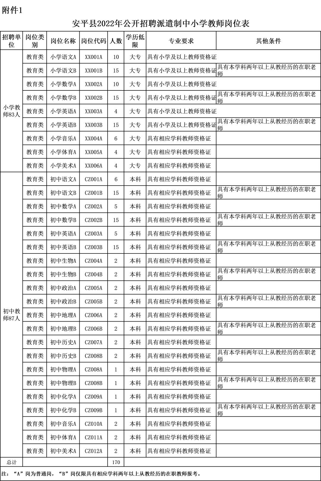 安平最新招聘动态，热门职位一网打尽