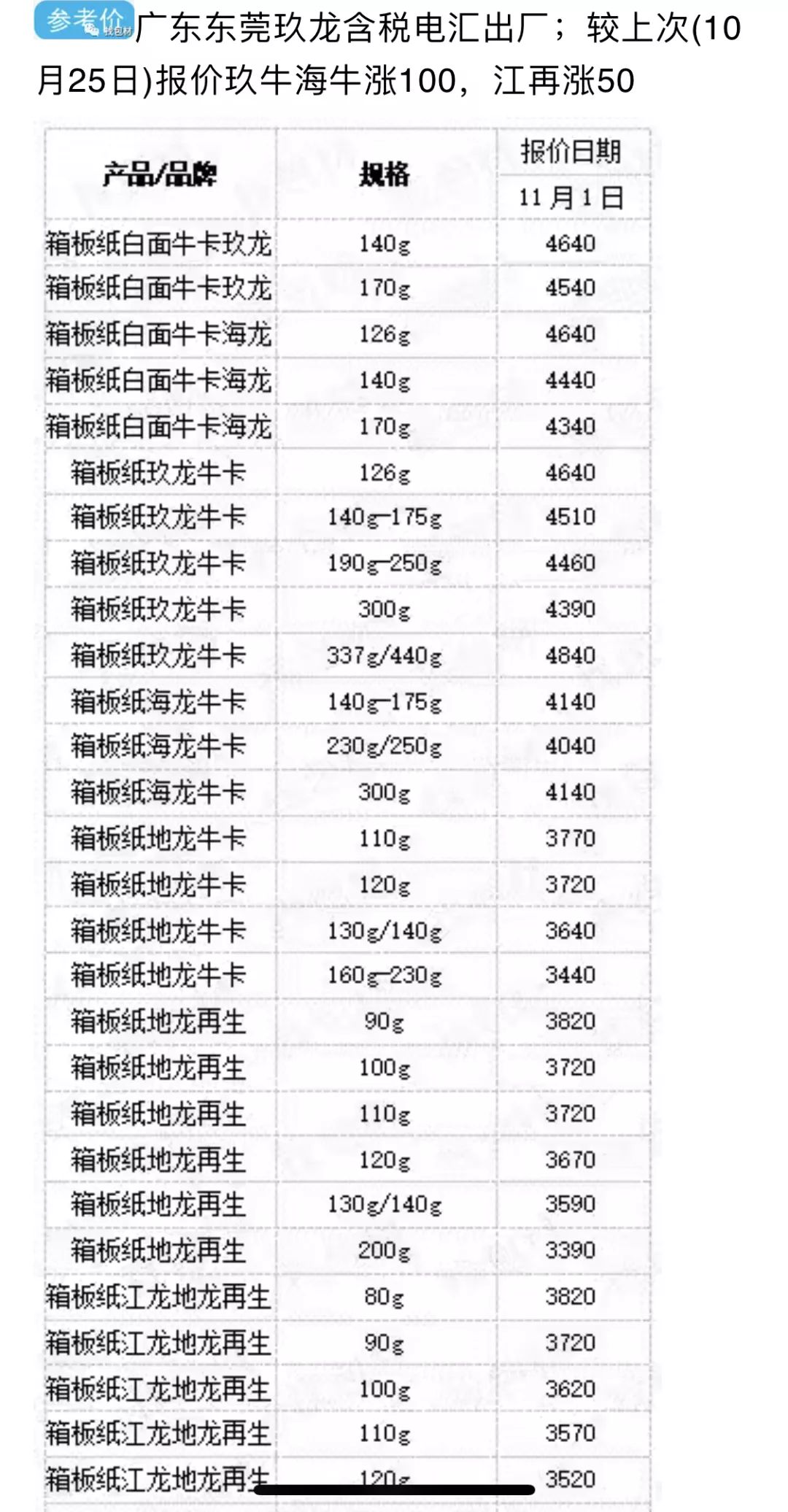 最新纸价动态及其对产业的影响