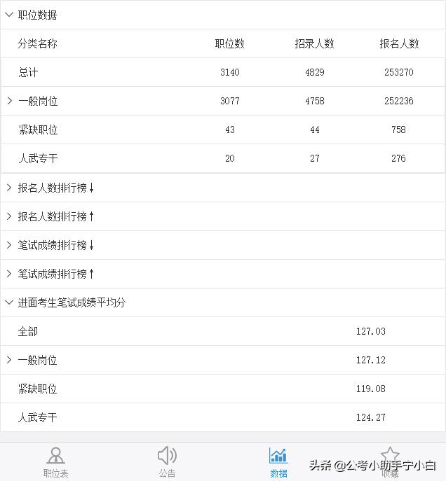 省考最新动态，改革、政策调整及备考指南