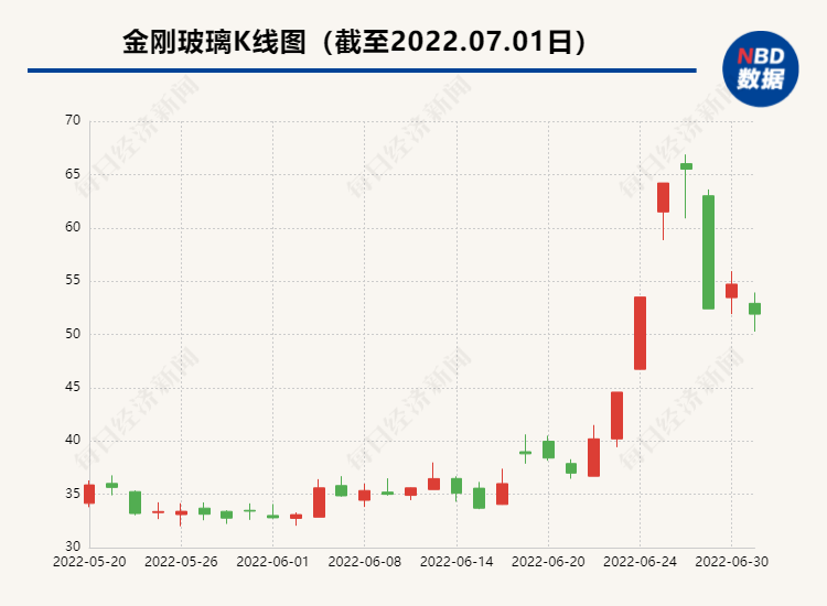 金刚玻璃引领行业变革，塑造未来视界新篇章