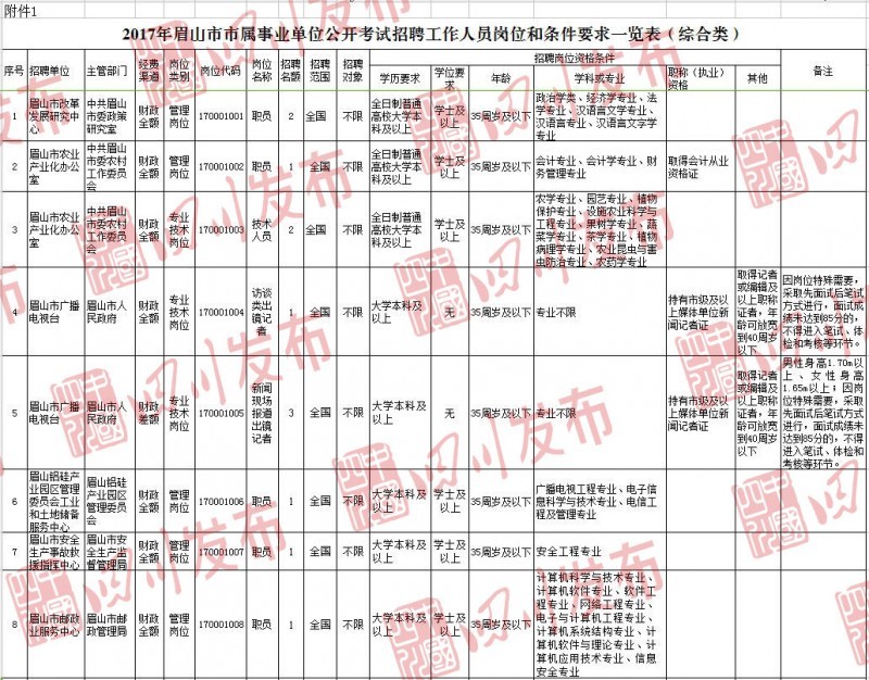 彭山在线招聘最新动态与求职指南