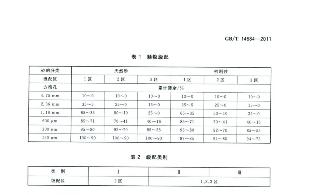 建筑用砂最新标准及其影响分析