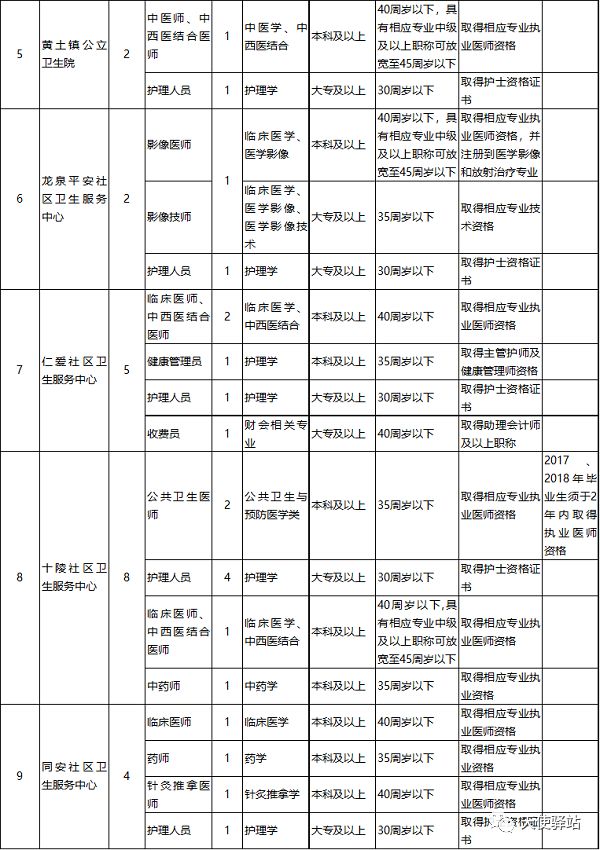 南京护士招聘最新动态，机遇与挑战并存的时代