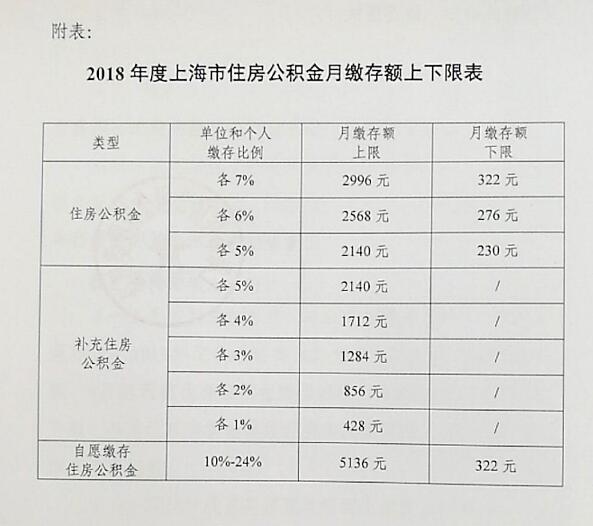 上海公积金基数更新，解读及影响分析