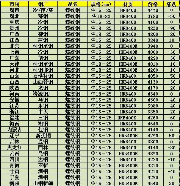 莱钢钢材最新价格动态解析