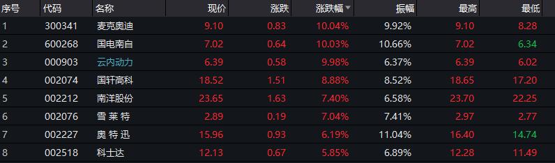 雪莱特引领行业变革，塑造未来视界新篇章