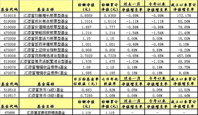 最新基金净值查询，掌握投资动态，洞悉市场变化