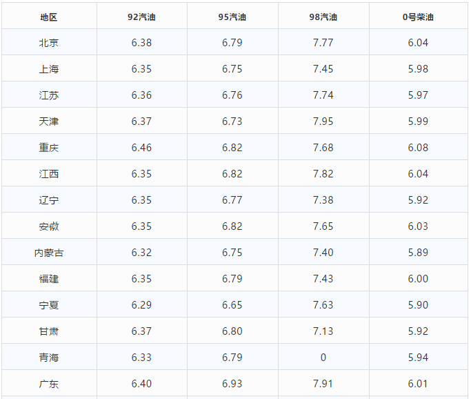 油价调整最新动态，洞悉市场变化与油价动态关注焦点