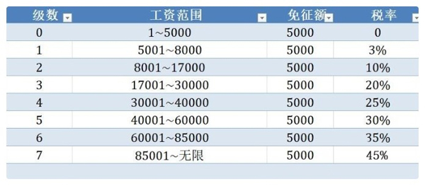 最新个税速算指南，轻松掌握个税计算方法