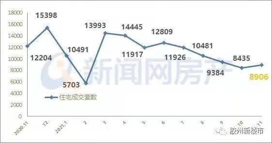 青岛最新房价走势解析