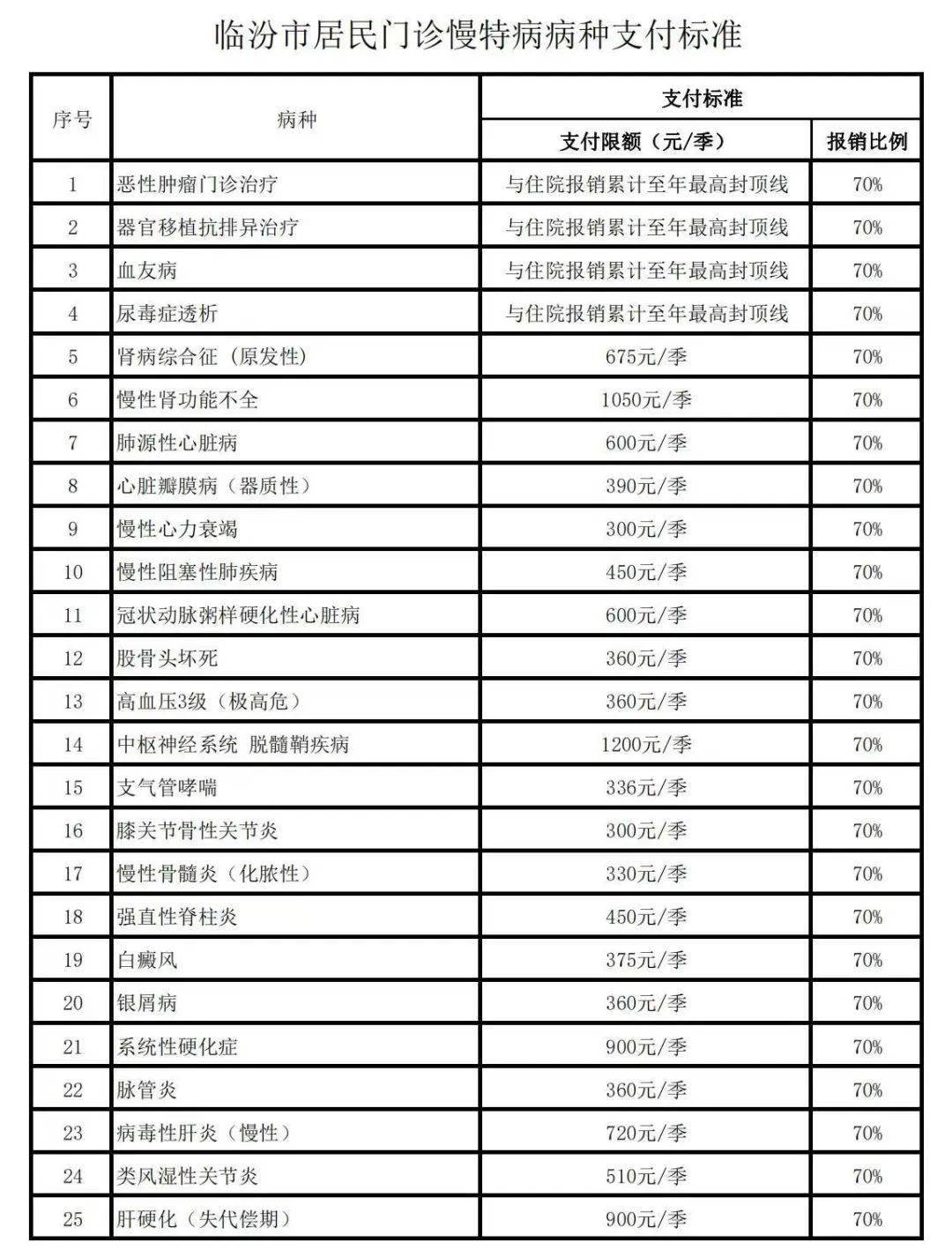 慢病卡报销最新政策详解