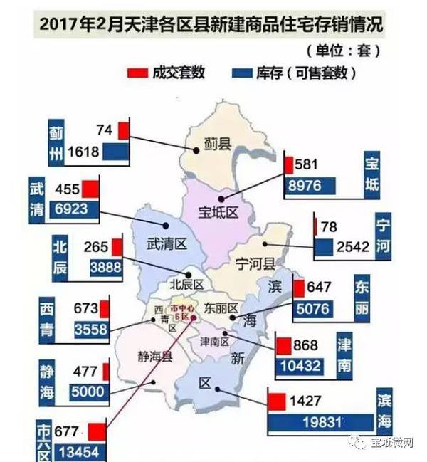 宝坻最新房价动态及市场走势与购房指南全解析