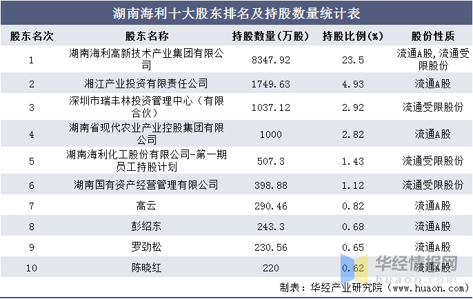 湖南海利迈向未来的步伐，最新动态与战略展望