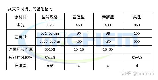 瓷砖胶最新配方及广阔应用前景展望