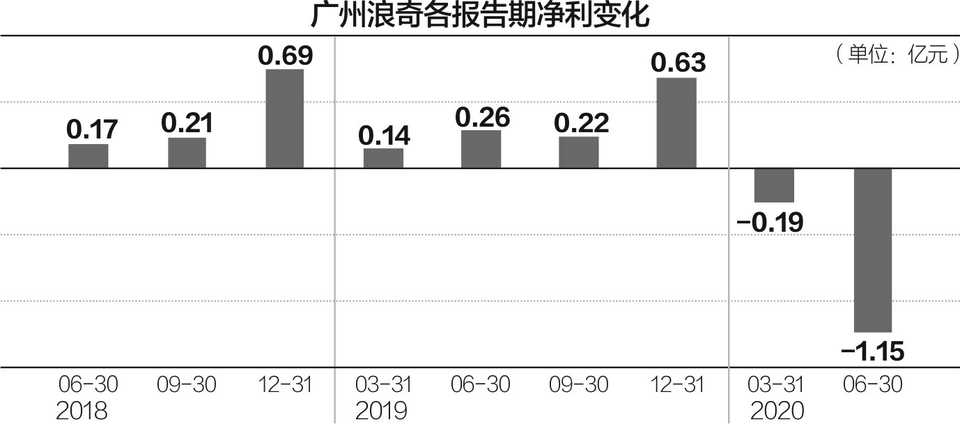 广州浪奇最新动态全面解析