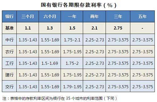 银行最新存款利率表解读，影响分析与趋势预测