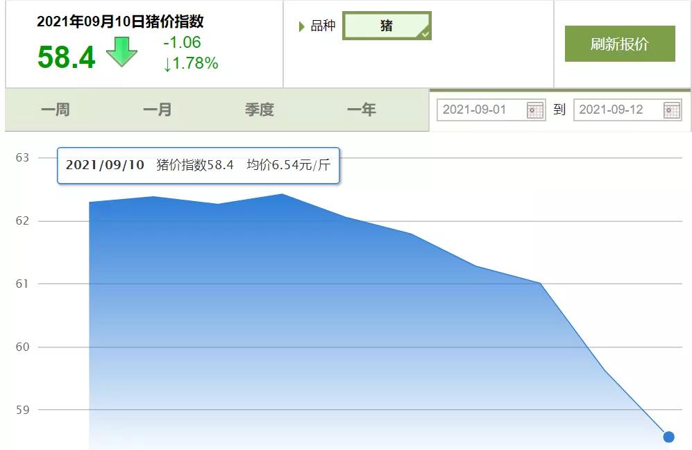 新牧网鸡价动态分析报告