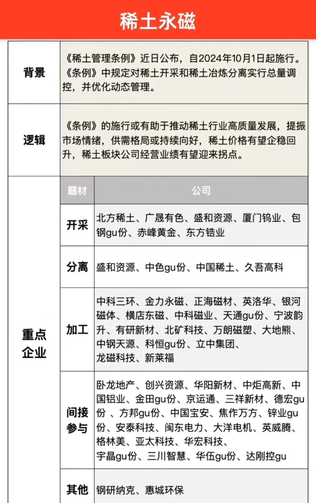 稀土永磁行业最新动态与市场洞察报告发布