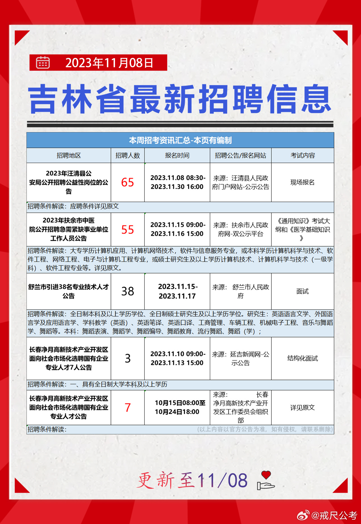 珲春招聘网最新招聘动态全面解析