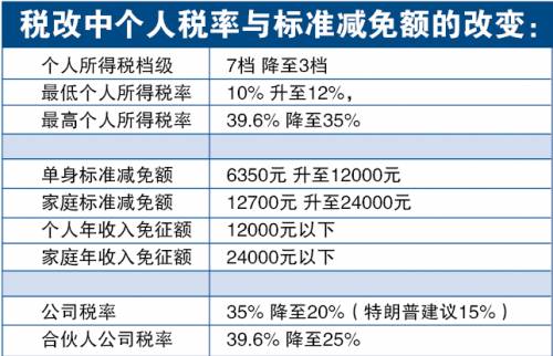 最新税改重塑经济格局，促进社会公平发展。