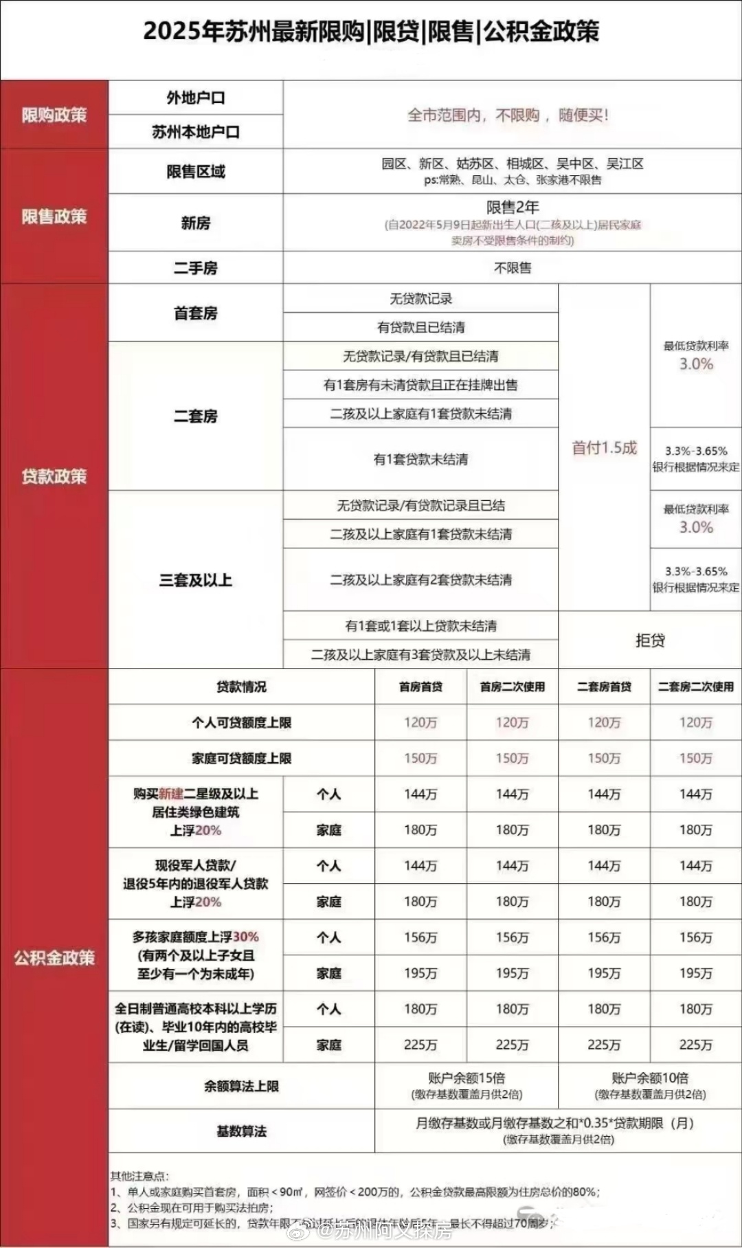 最新银行房贷趋势解析，政策走向与选择策略指南