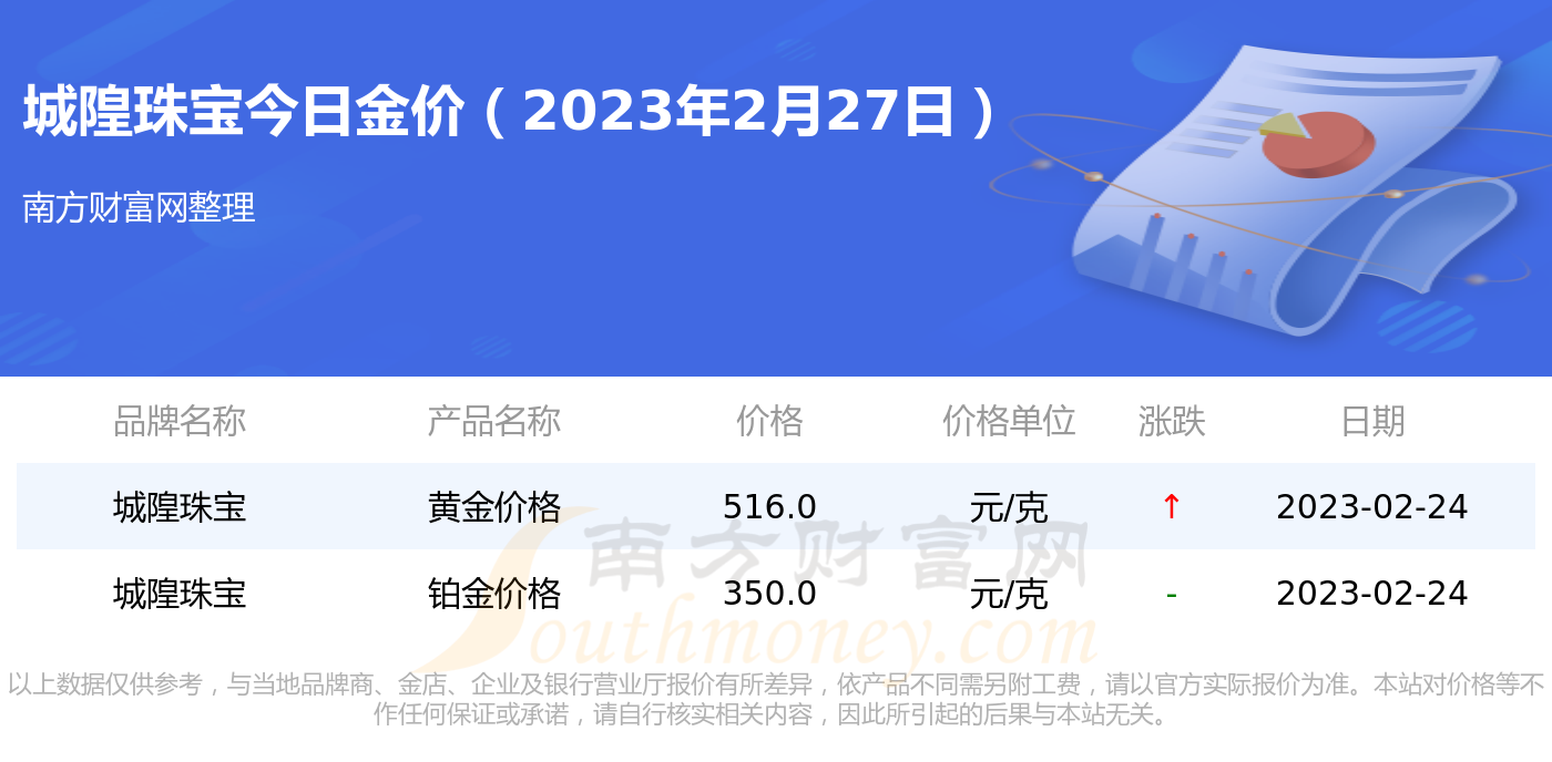 园城黄金最新消息深度解读