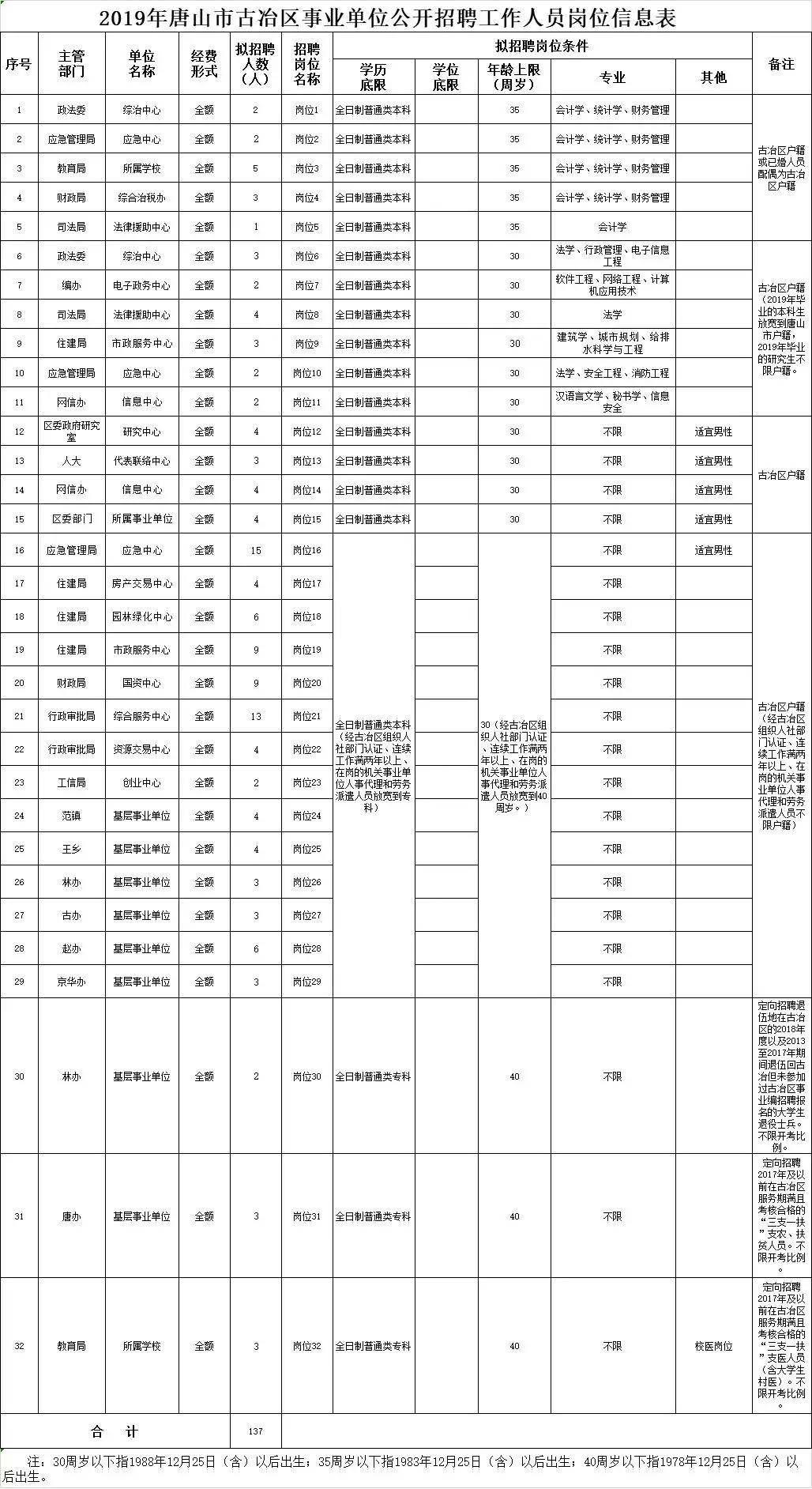 古冶地区最新招聘信息汇总